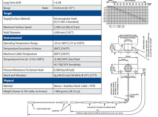 EPRO PR6426/000-030+CON021/916-200 32mm Eddy Current Sensor
